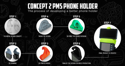 Concept 2 PM5 Compatible Phone Holder: The process of developing a better phone holder